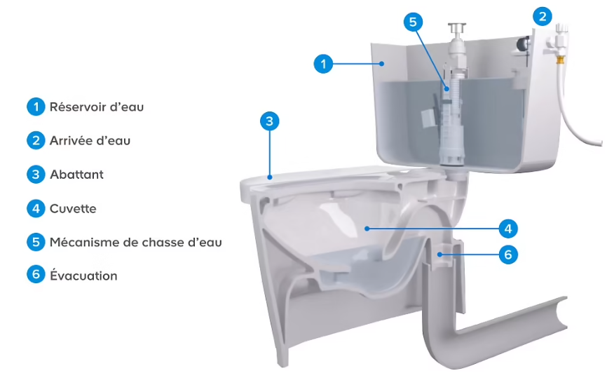 plombierurgencelavalrivenord
